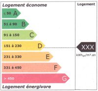étiquette énergie