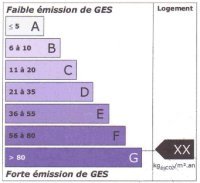 étiquette climat