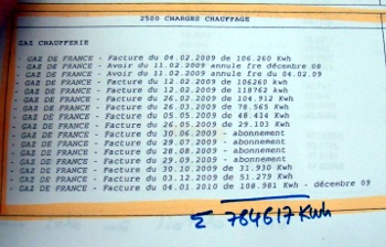 consommation de chauffage en kWh